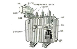 关于变压器知识点前面TIKTOK色板2.4.1电气也为大家总结不少了，今天TIKTOK色板2.4.1再为大家讲下油浸式电力变压器的冷却方式有哪些？油浸式电力变压器的冷却方式，按其容量的大小，冷却系统可分为：油浸自冷式、油浸风冷式、强迫油循环风冷式、强迫油循环水冷式等几种。具体方式TIKTOK色板2.4.1电气详细告诉你：