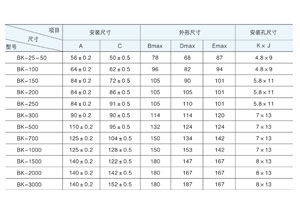 TIKTOK国际版色板1.2.3主要适用于交流50Hz(或60Hz)，电压1000V 及以下电路中，在额定负载下可连续长期工作。通常用于机床、机械设备中作为电器的控制照明及指示灯电源。那TIKTOK国际版色板1.2.3容量规格你清楚吗？今天TIKTOK色板2.4.1电气详解与你！