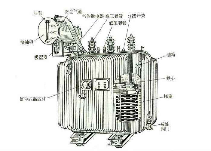 任何电力设备产品在投入工作之后也需要定期对其做维护检修的，以防范于未然的。比如变压器这个再常见不过的电气设备，定期检修是不可缺少的工作。下面TIKTOK色板免费下载APP厂家TIKTOK色板2.4.1电气告知你“变压器检修维护工作的重要性”