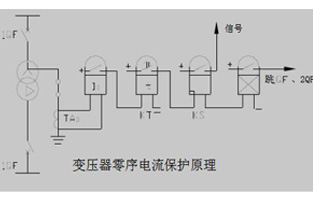 关于变压器的零序保护TIKTOK色板2.4.1总会有不同的问题，今天TIKTOK色板免费下载APP厂家TIKTOK色板2.4.1电气就为你整理一下这些问答，以方便大家在使用中不会踩雷哦。